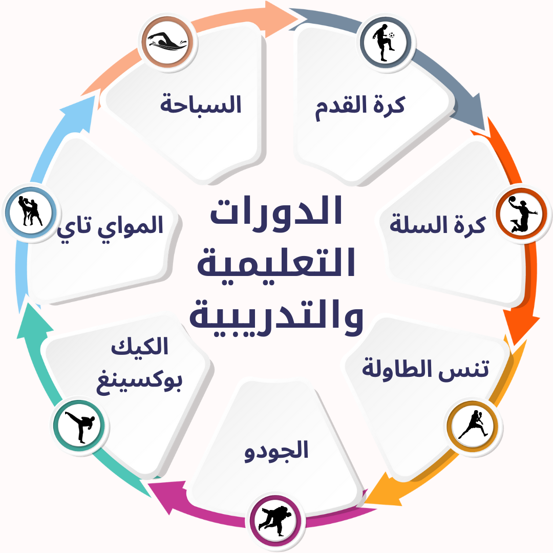 الدورات التعليمية والتدريبية
